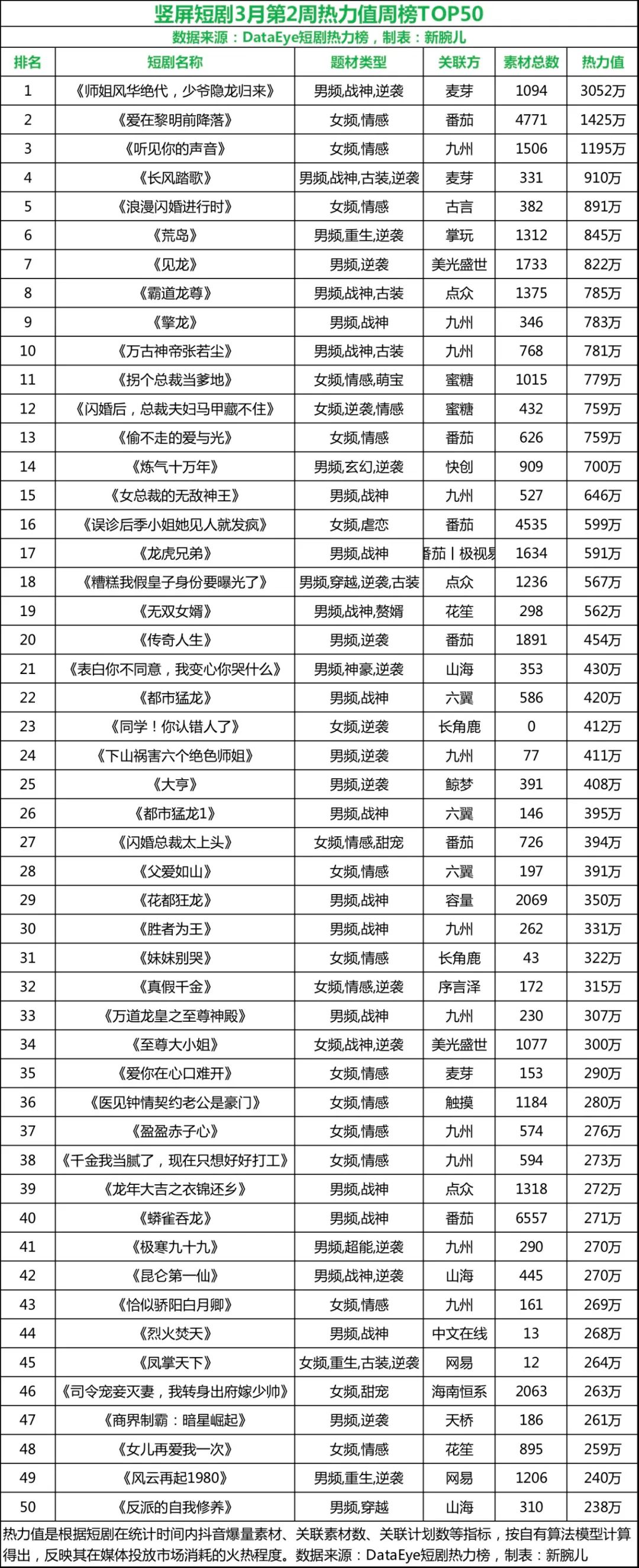 归来演员表图片