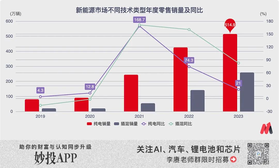 特斯拉站在了悬崖边上