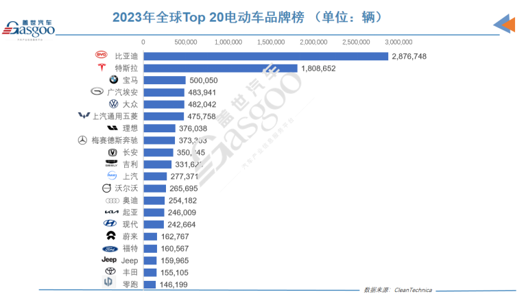 电动车品牌排行2020图片