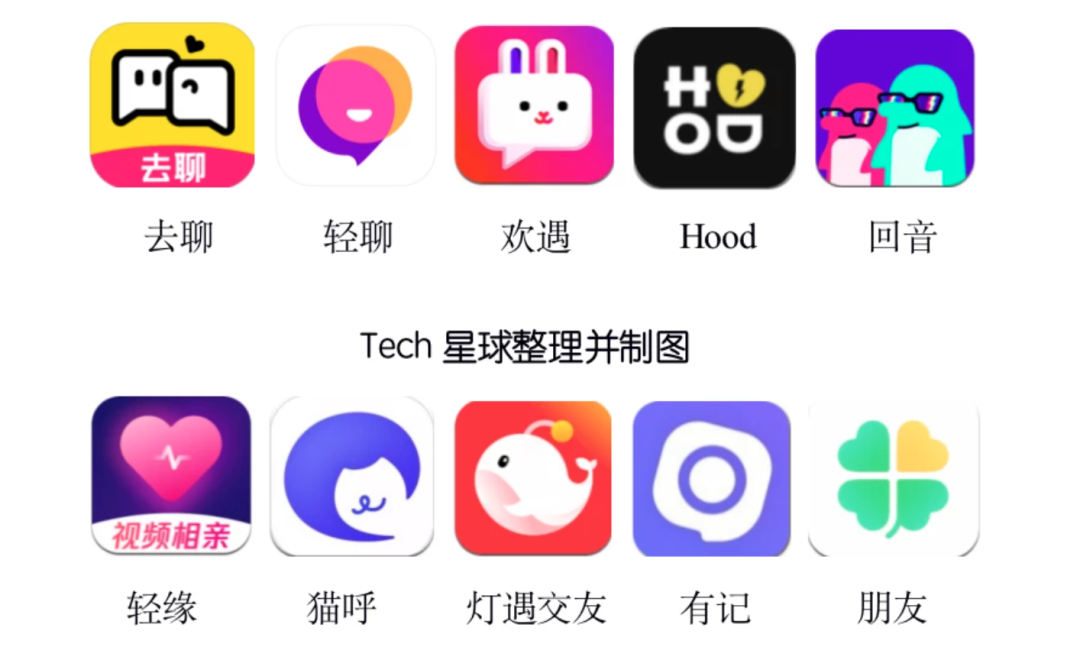 腾讯连推两款新产品轻团,n1,社交之战再次打响