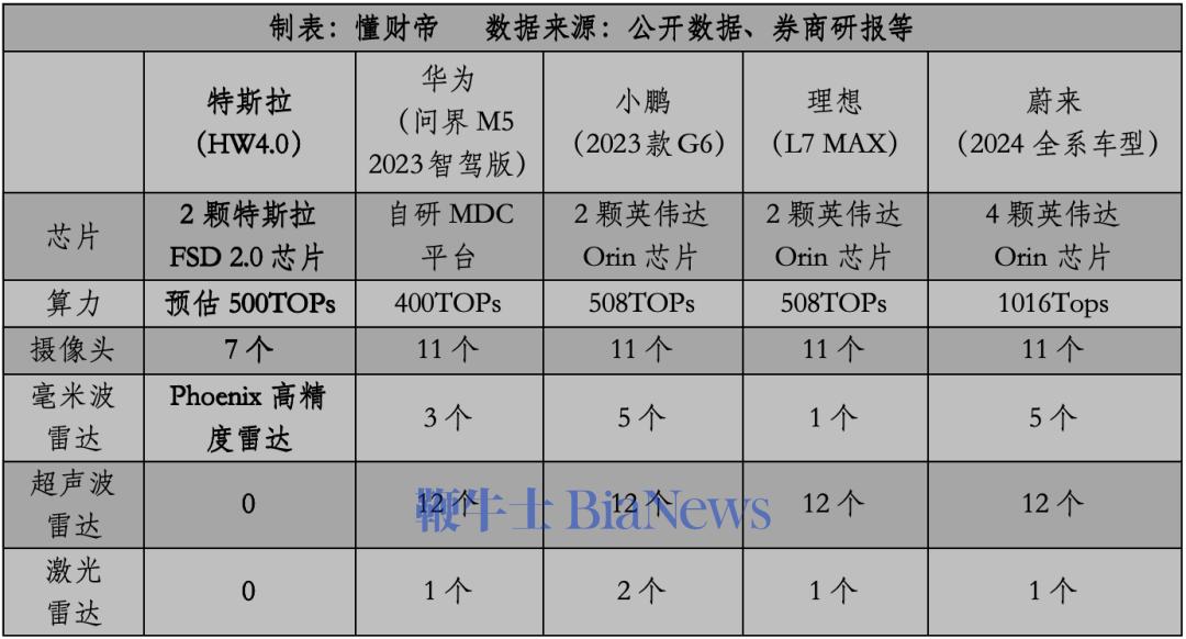 特斯拉fsd入华:马斯克要给中国车企「再上一课」?