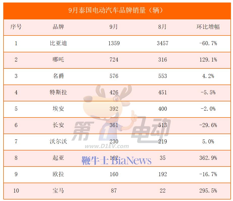 泰国汽车价格表图片