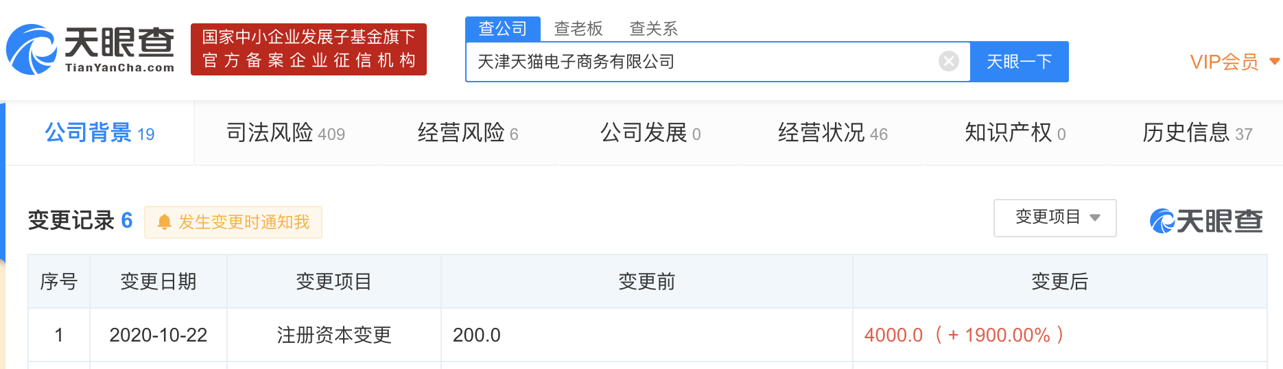 天津天貓電子商務有限公司註冊資本增至4000萬元,增幅達1900%