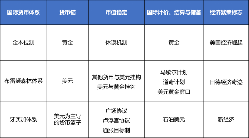 欧易okex研究院从国际货币体系变迁看数字货币未来影响