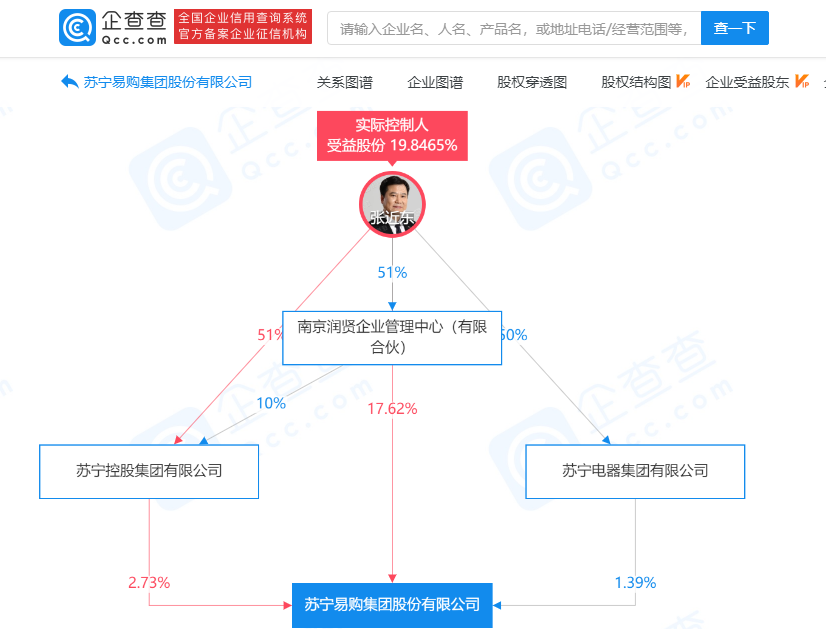 苏宁易购法定代表人变更,由总裁任峻接任