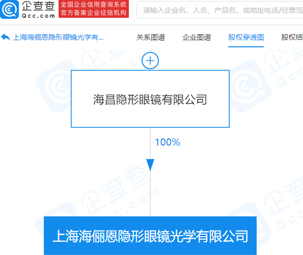 法定代表人为蔡国源,注册资本7500万元人民币,由海昌隐形眼镜有限公司