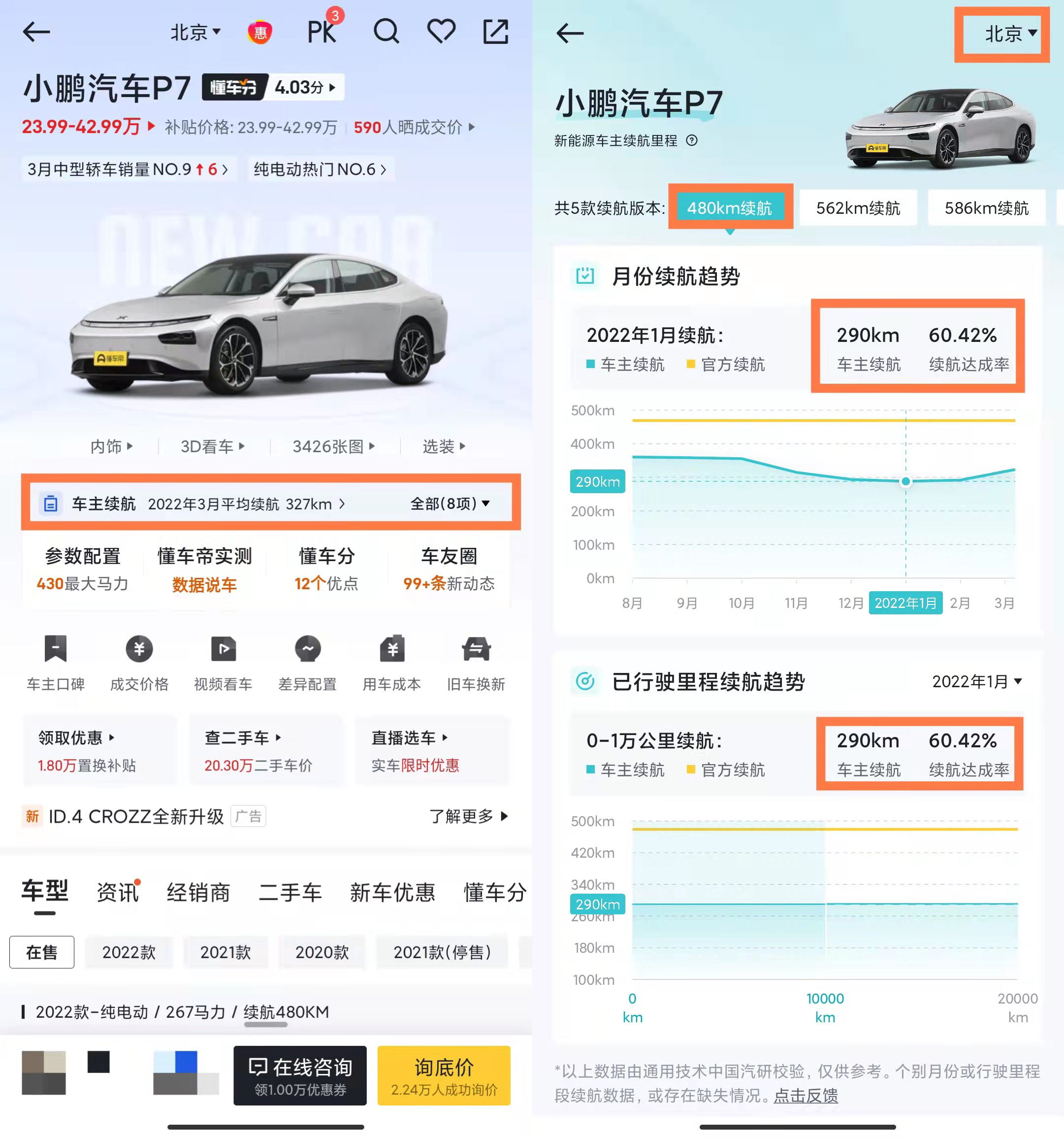 懂車帝上線業內首個新能源車主續航數據33城數百款車可查