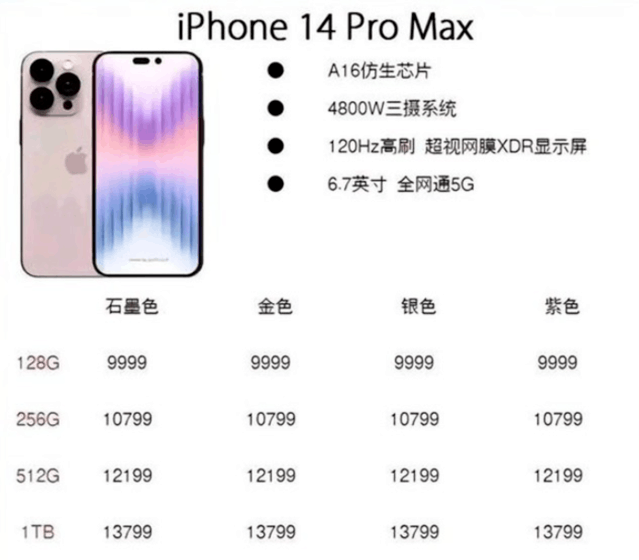 蘋果iphone14promax全系售價曝光9999起