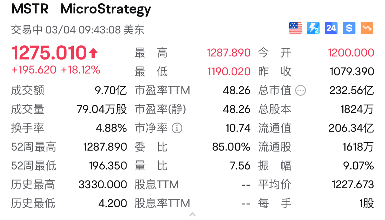 比特币价格今日行情价格-币圈十大交易所app下载