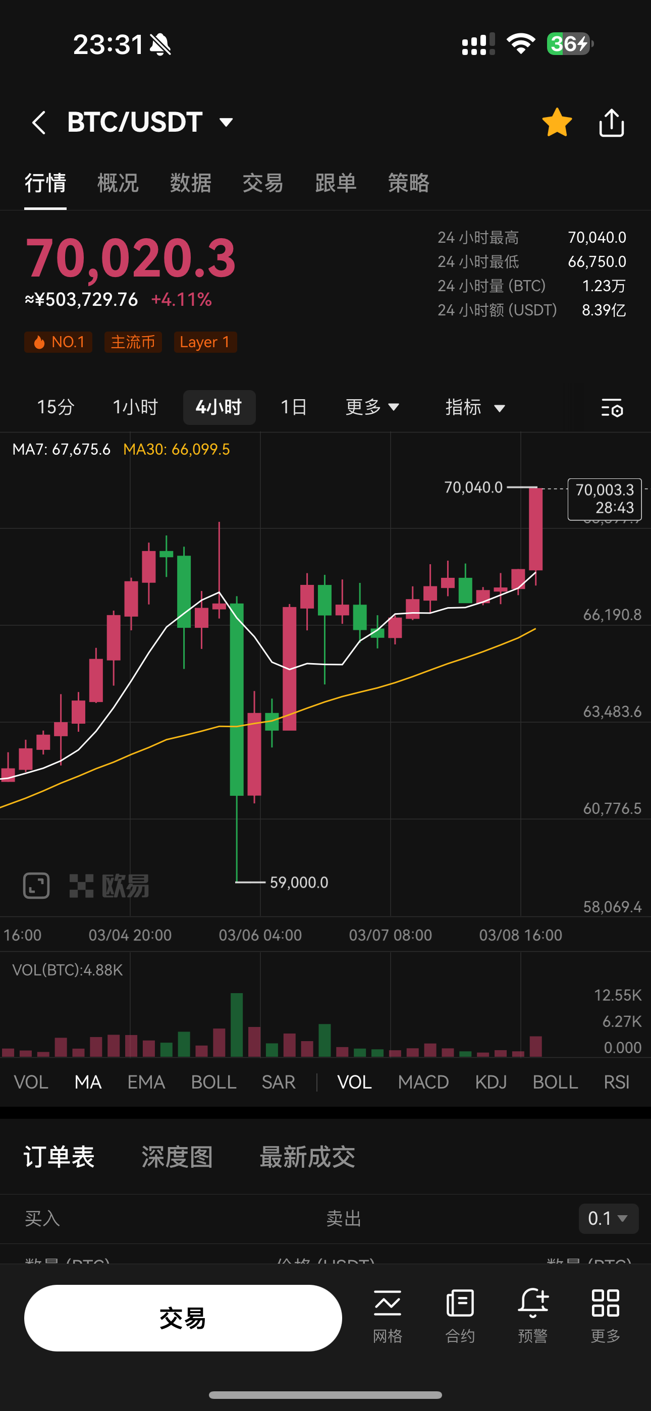 影响比特币最新价格美元走势的因素