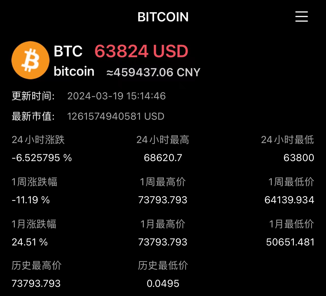 比特币是什么价格_比特币到底是什么概念