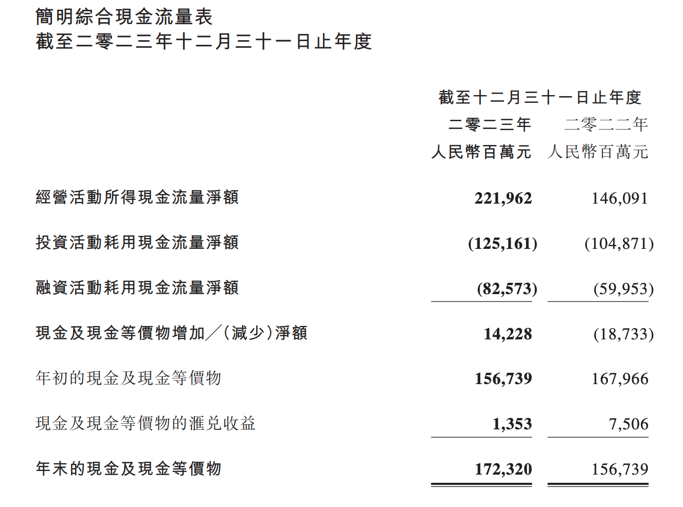 腾讯财务数据图片