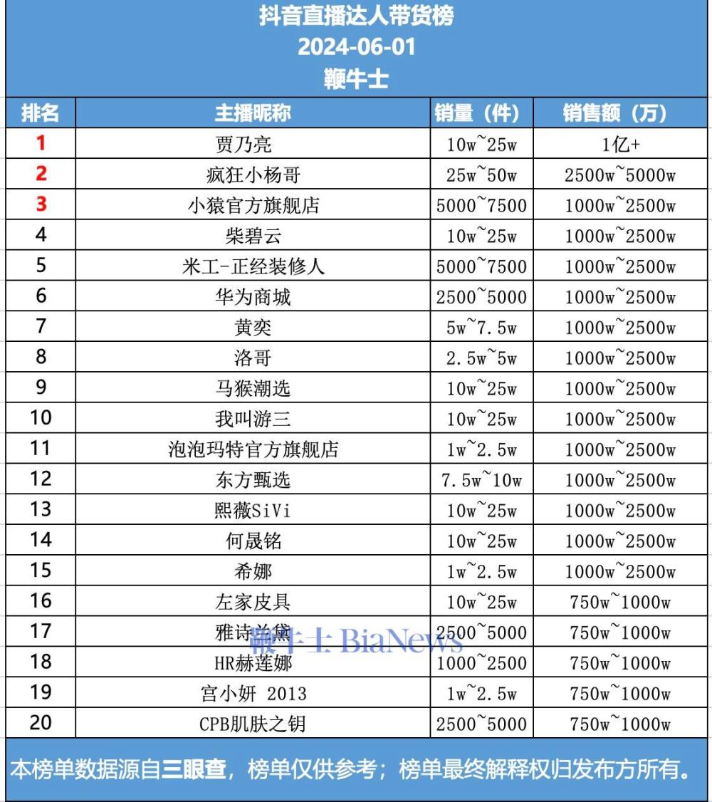 抖音直播推荐商品=抖音直播间产品推荐语