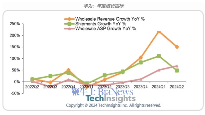 华为海外市场份额图片